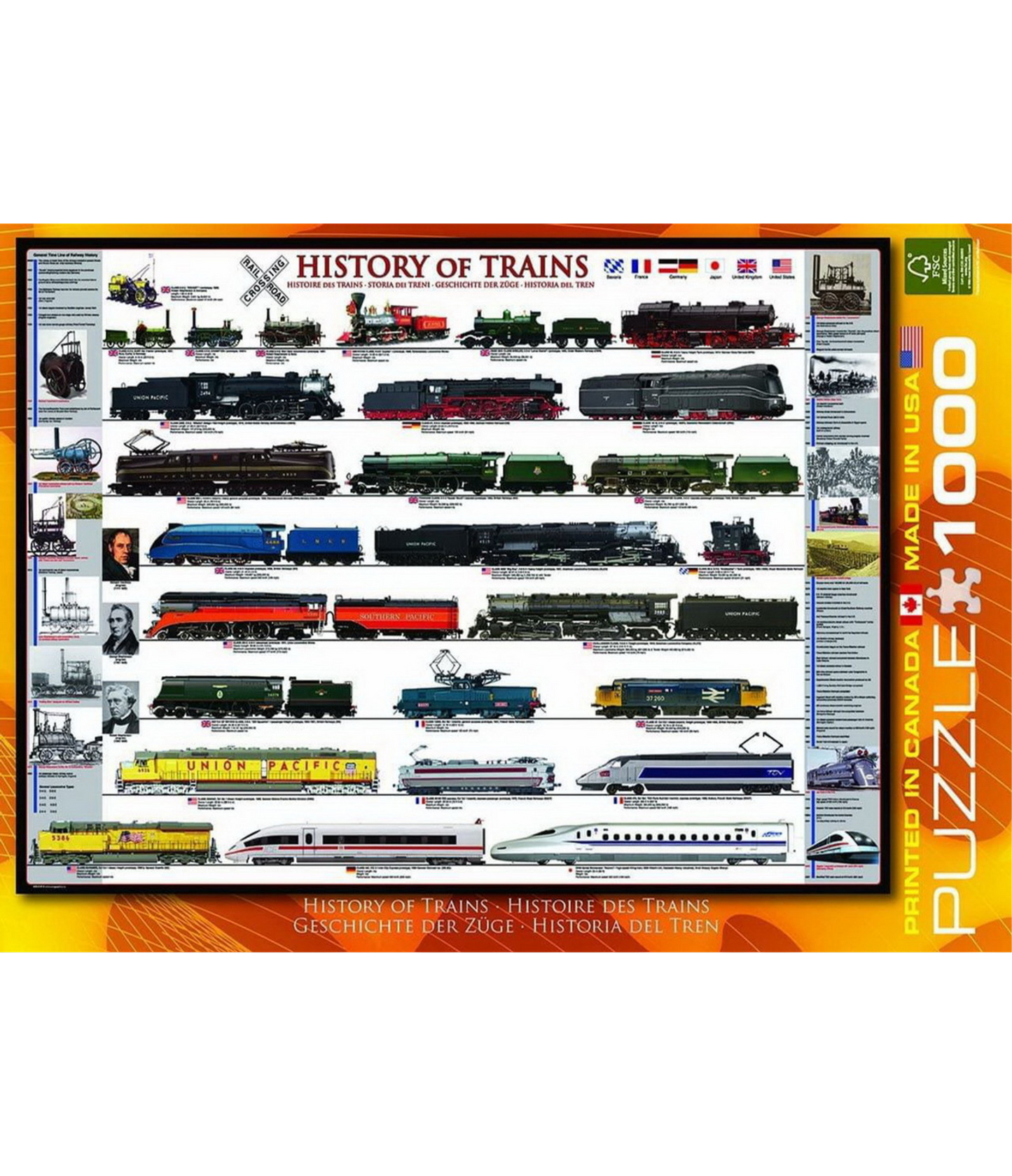 History of Trains Puzzle